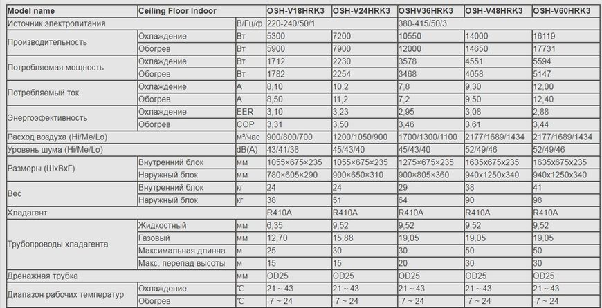 Кондиционер сплит-система Olmo OSH-V24HRK3/OSH-OU24HRK3 208686 фото